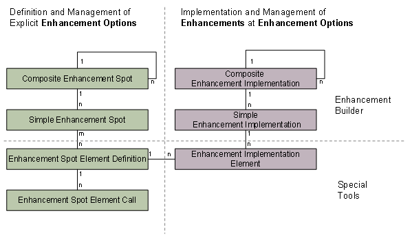 This graphic is explained in the accompanying text