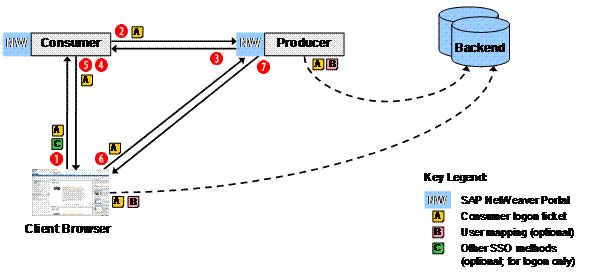 This graphic is explained in the accompanying text