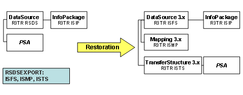 This graphic is explained in the accompanying text