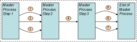 This graphic is explained in the accompanying text