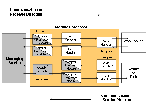 This graphic is explained in the accompanying text