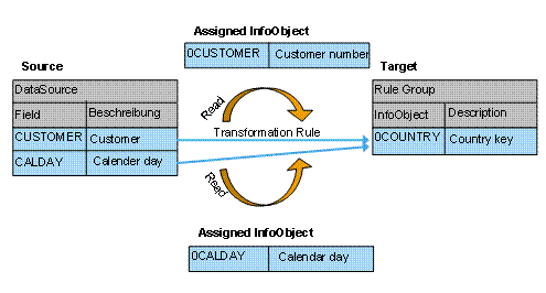 This graphic is explained in the accompanying text