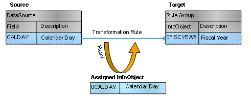 This graphic is explained in the accompanying text