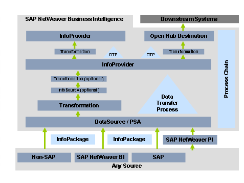 This graphic is explained in the accompanying text