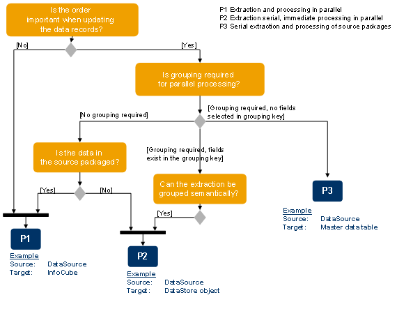 This graphic is explained in the accompanying text