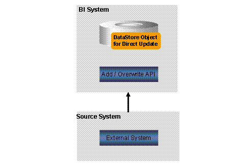 This graphic is explained in the accompanying text