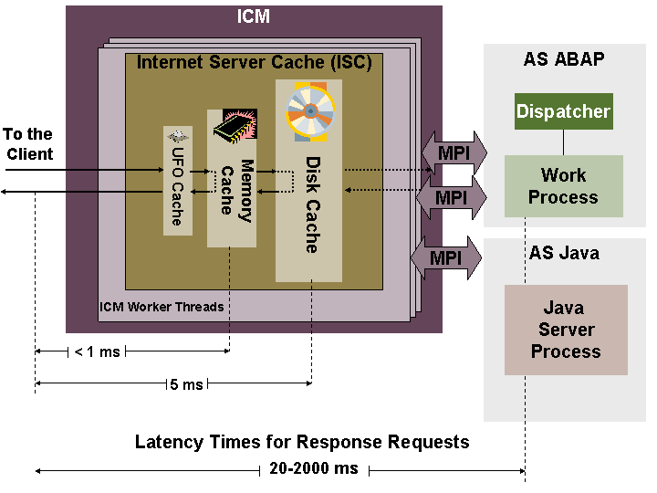 This graphic is explained in the accompanying text.