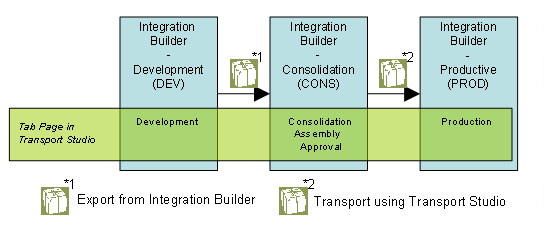 This graphic is explained in the accompanying text