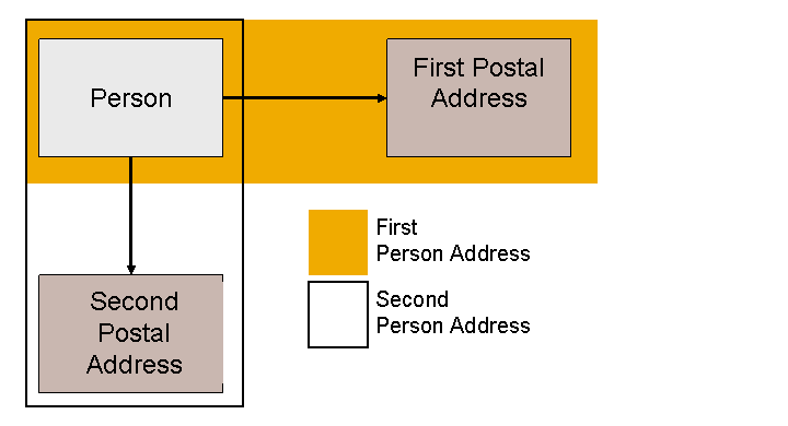 This graphic is explained in the accompanying text.