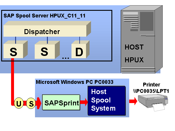 This graphic is explained in the accompanying text.