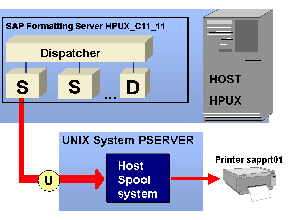 This graphic is explained in the accompanying text.