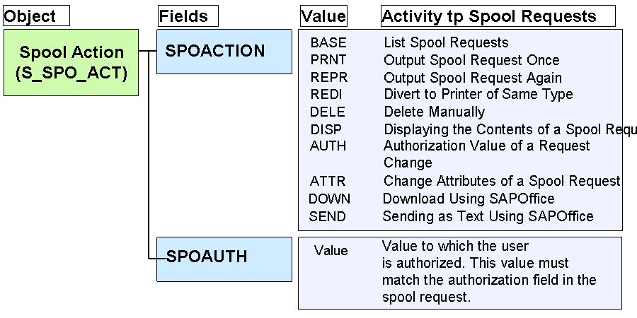 This graphic is explained in the accompanying text.