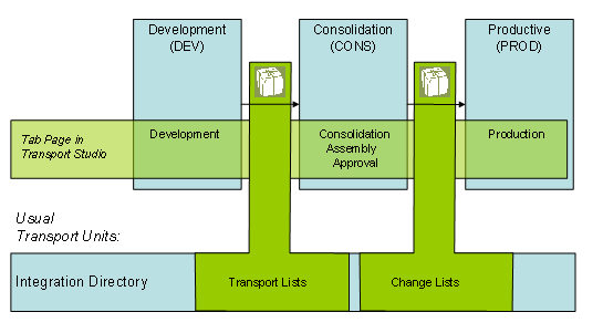This graphic is explained in the accompanying text