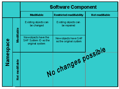 This graphic is explained in the accompanying text