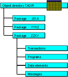 This graphic is explained in the accompanying text