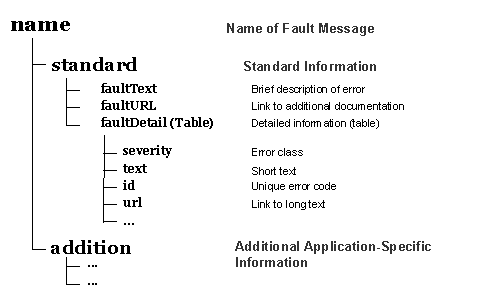 This graphic is explained in the accompanying text