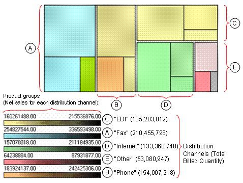 This graphic is explained in the accompanying text