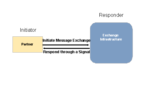 This graphic is explained in the accompanying text