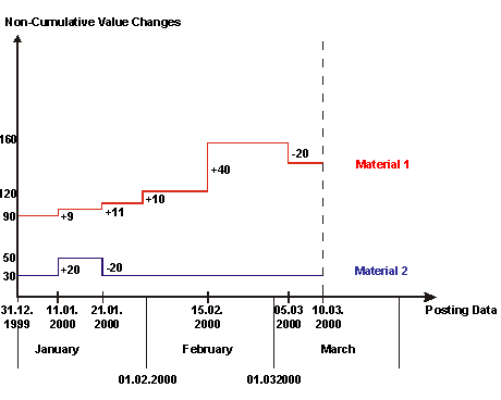 This graphic is explained in the accompanying text
