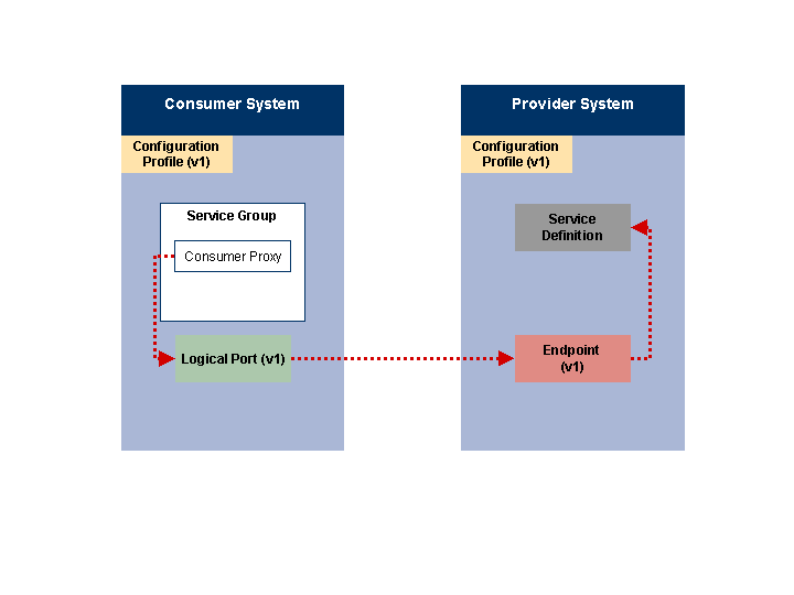 This graphic is explained in the accompanying text. This graphic is explained in the accompanying text.