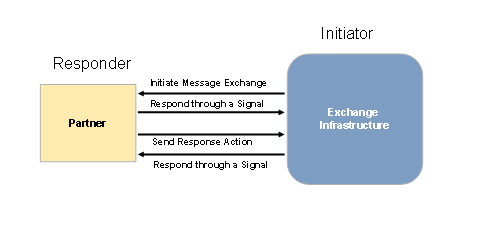 This graphic is explained in the accompanying text
