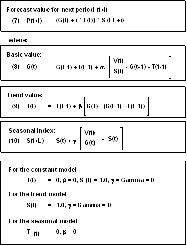 This graphic is explained in the accompanying text