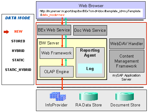 This graphic is explained in the accompanying text