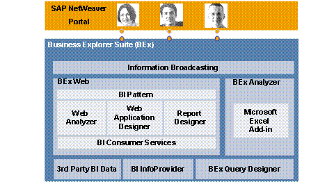 This graphic is explained in the accompanying text