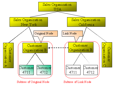 This graphic is explained in the accompanying text