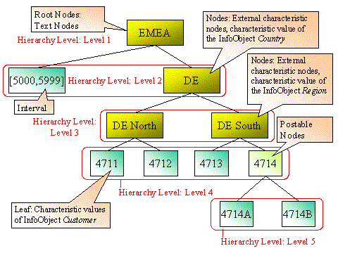 This graphic is explained in the accompanying text