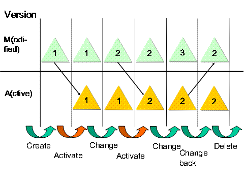 This graphic is explained in the accompanying text