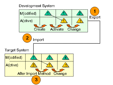 This graphic is explained in the accompanying text