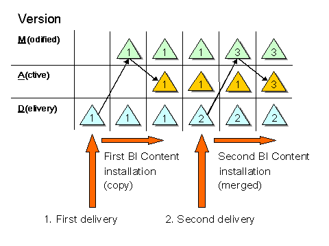 This graphic is explained in the accompanying text