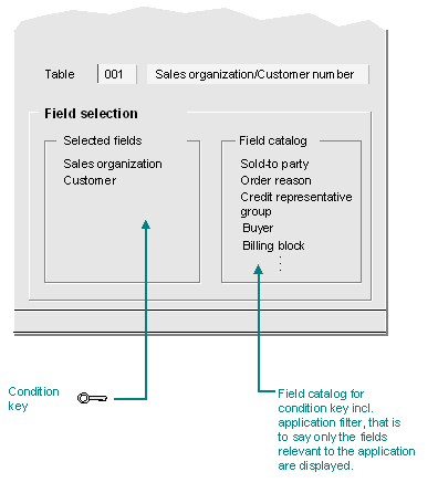 This graphic is explained in the accompanying text