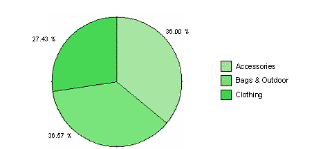 This graphic is explained in the accompanying text