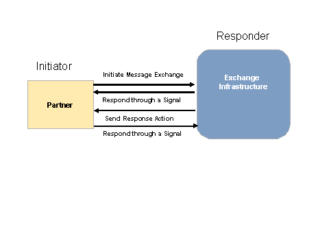 This graphic is explained in the accompanying text