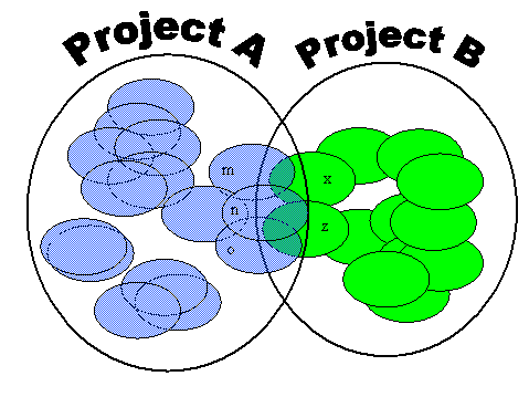 This graphic is explained in the accompanying text