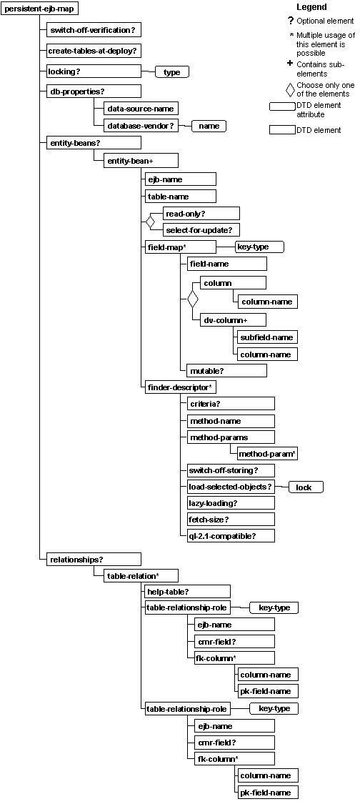 This graphic is explained in the accompanying text