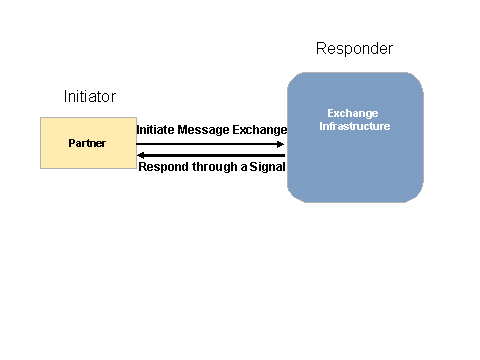 This graphic is explained in the accompanying text