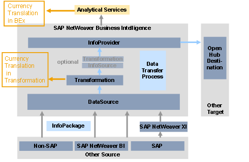 This graphic is explained in the accompanying text