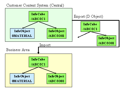 This graphic is explained in the accompanying text