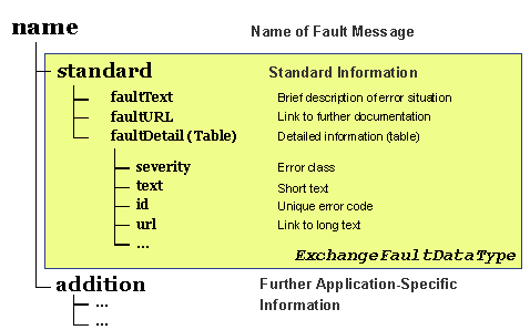 This graphic is explained in the accompanying text
