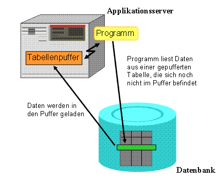 Diese Grafik wird im zugeh&ouml;rigen Text erkl&auml;rt