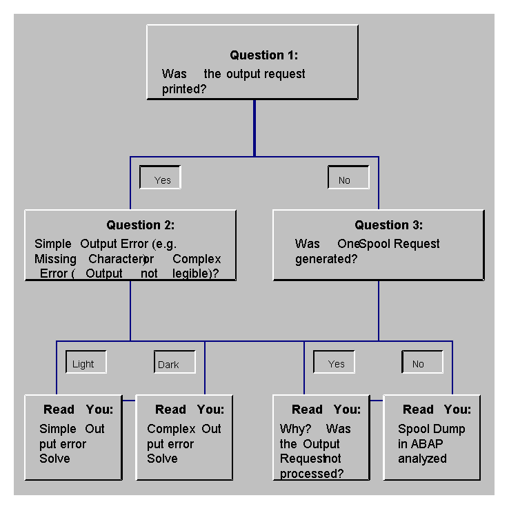 This graphic is explained in the accompanying text.