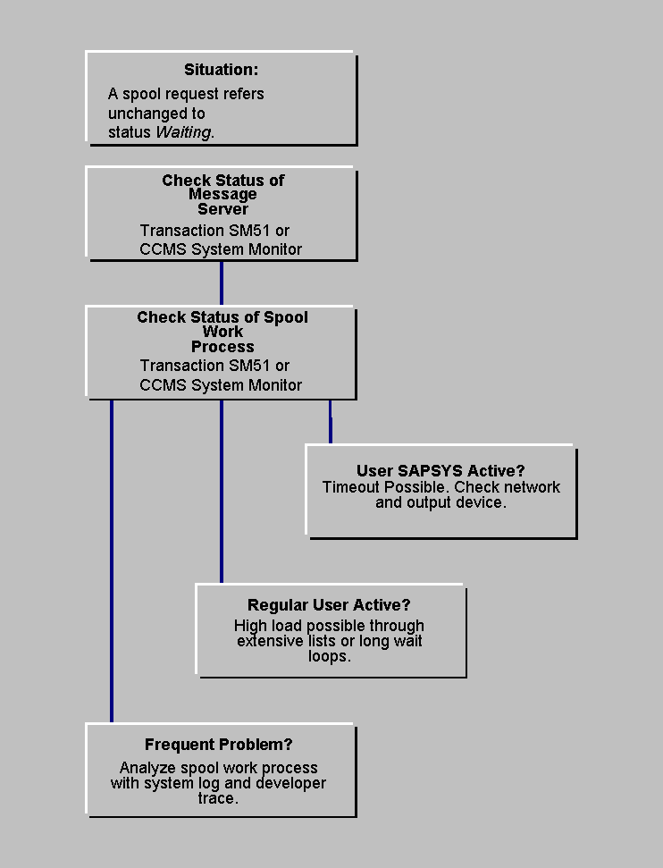This graphic is explained in the accompanying text. This graphic is explained in the accompanying text.