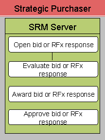 This graphic is explained in the accompanying text.