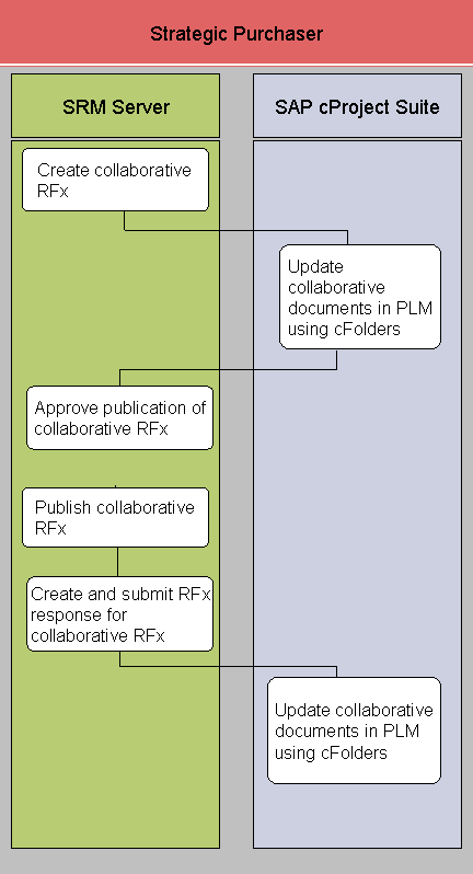 This graphic is explained in the accompanying text.