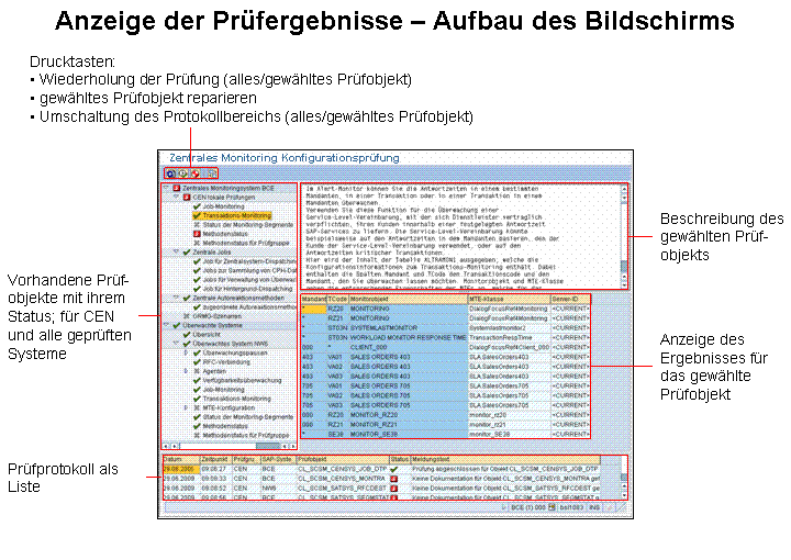 Die Abbildung wird im Begleittext erläutert.