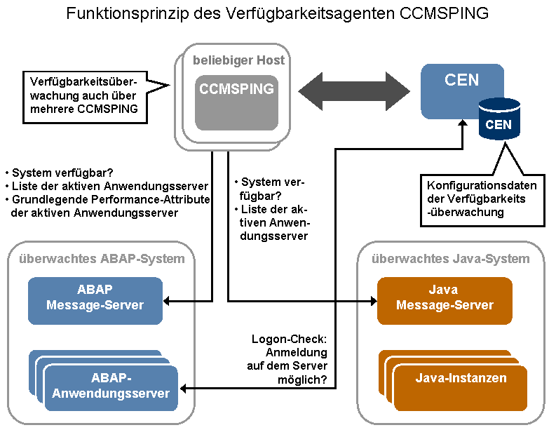 Die Abbildung wird im Begleittext erläutert.