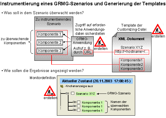 Diese Grafik wird im zugehörigen Text erklärt